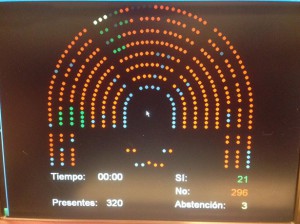 PP, PSOE, CIU e UpyD votan en contra de realizar un referendo sobre o Tratado de Libre Comercio EEUU-UE